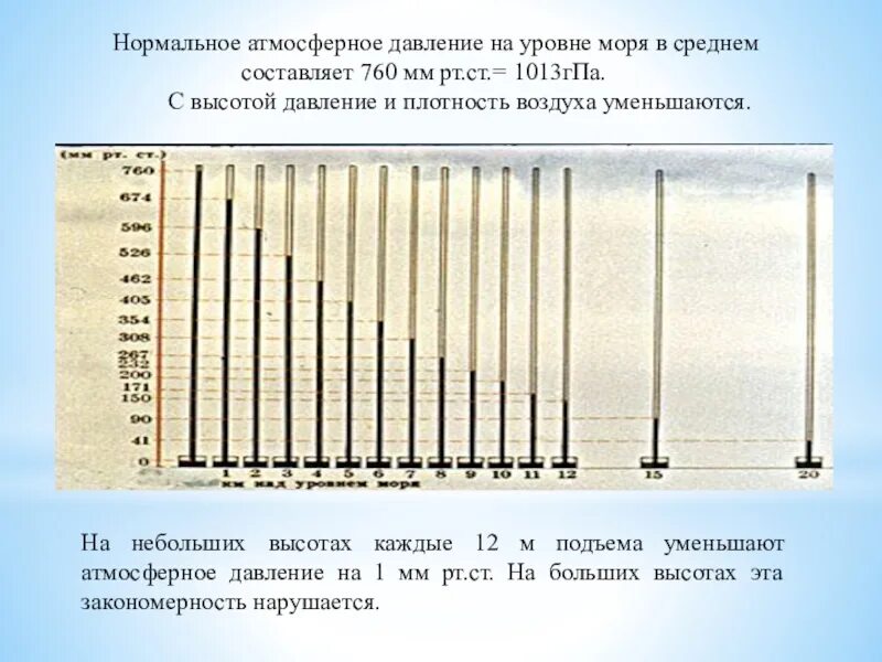 При подъеме атмосферное давление. Нормальное атмосферное давление на уровне моря. Нормальное атмосферное давление в ГПА. 760 Мм РТ ст. Нормальное атмосферное давление на Урале.