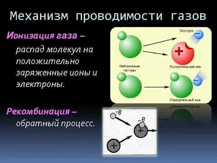 Ионизация частиц в газе