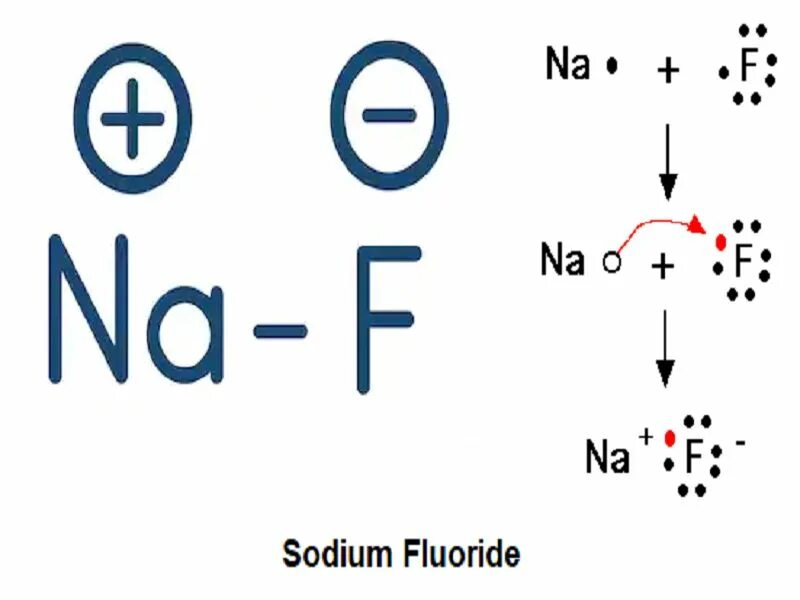Натрий какая связь. Naf ионная связь. Флюорид натрия на латыни. Ionic Bond. Sodium Fluoride Lewis structure.
