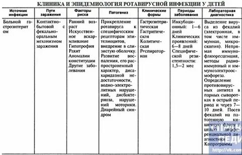 Ответы на тесты ротавирусная инфекция у детей