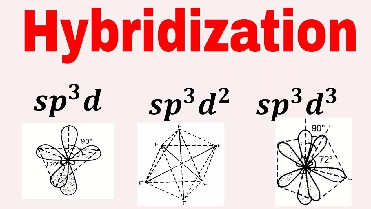 D гибридизация. SP sp2 sp3 гибридизация. Sp3d2 гибридизация. Sp3d гибридизация. Гибридизация sp3d2 рисунок.