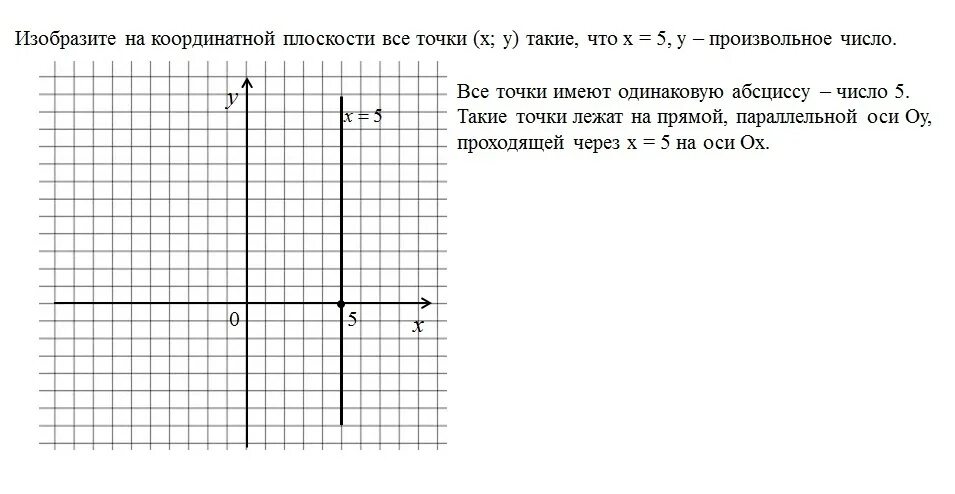 Перпендикулярные и параллельные прямые координатная плоскость. Изобразить на координатной плоскости. Изобразите на координатной плоскости точки. Изобразите на координатной плоскости все точки. Изобразите на координатной плоскости все точки (x;y.