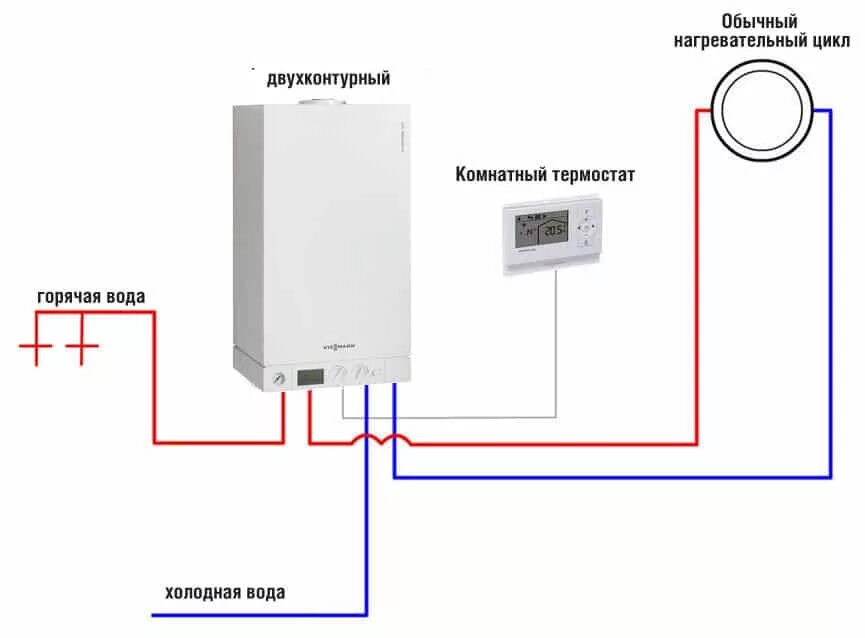 Газовый котел соединение. Схема включения двухконтурного газового напольного котла. Схема монтажа двухконтурного газового котла. Схема подключения двух двухконтурных газовых котлов. Газовые двухконтурный котел принципиальная схема подключения.