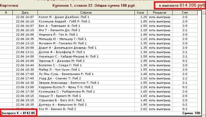 Выигрыш с самым большим коэффициентом. Самый большой коэффициент на ставках. Крупный выигрыш экспресс. Самый большой коэффициент на ставках в истории.