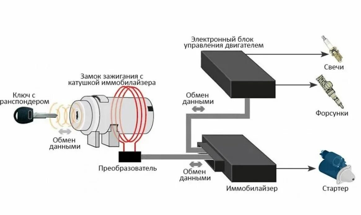 Схема подключения иммобилайзера Приора. Схема подключения штатного иммобилайзера. Активирован иммобилайзер