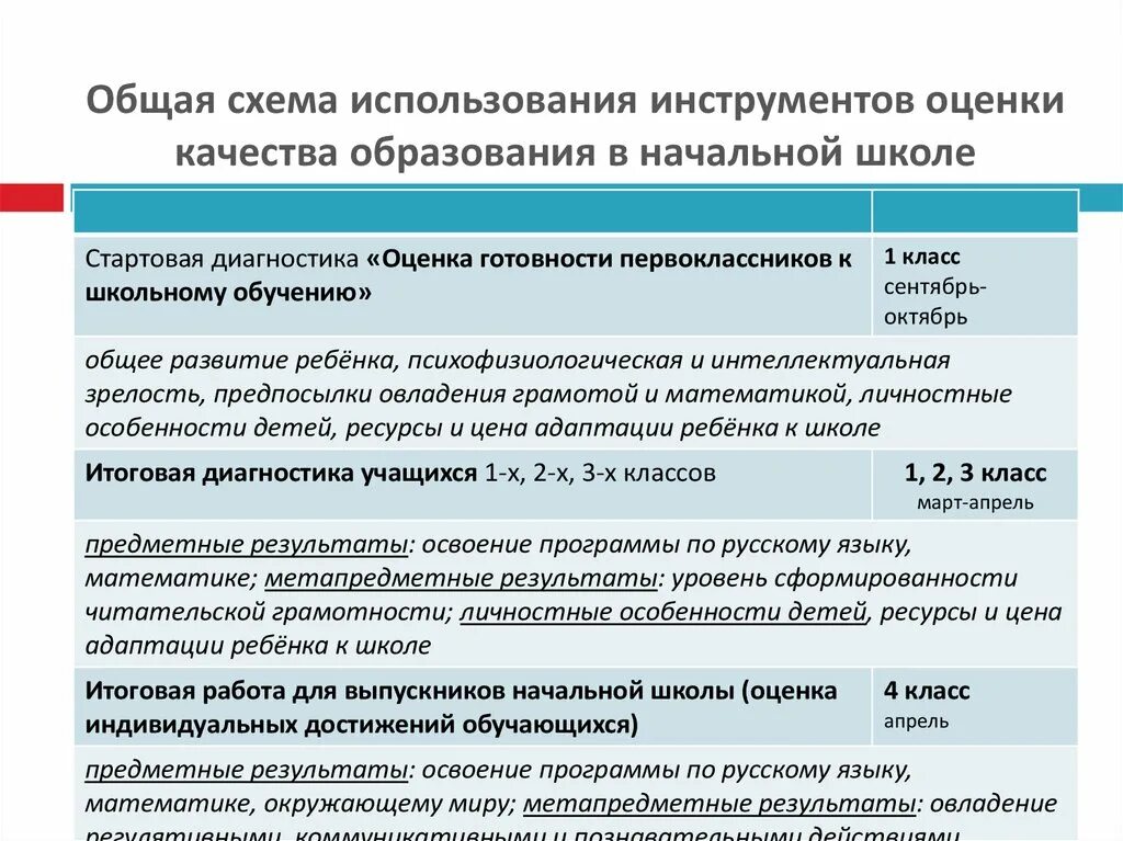 Системы оценки качества подготовки обучающихся. Оценка качества образовательных результатов. Диагностические инструменты оценивания качества образования. Результаты оценки качества образования. Инструменты оценки качества образования в школе.