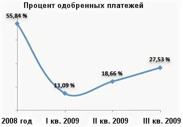 Рослизинг. Рослизинг