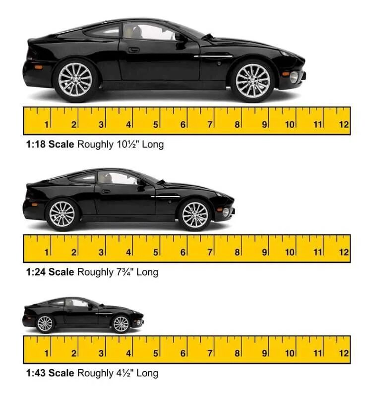 Сколько размер 1 8. Масштабы моделей автомобилей. Размеры моделей машин. Масштаб машинок в сантиметрах. Размеры масштабов машинок.