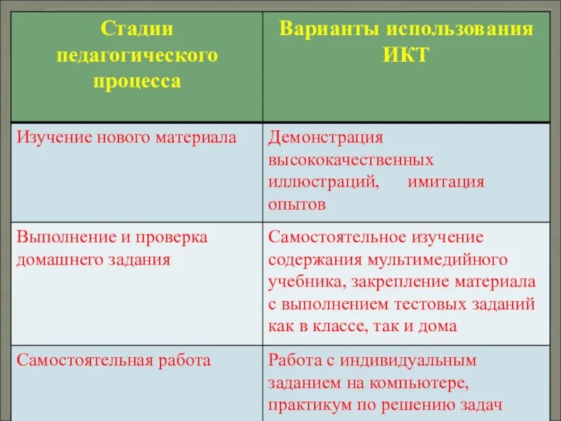 педагогические степени