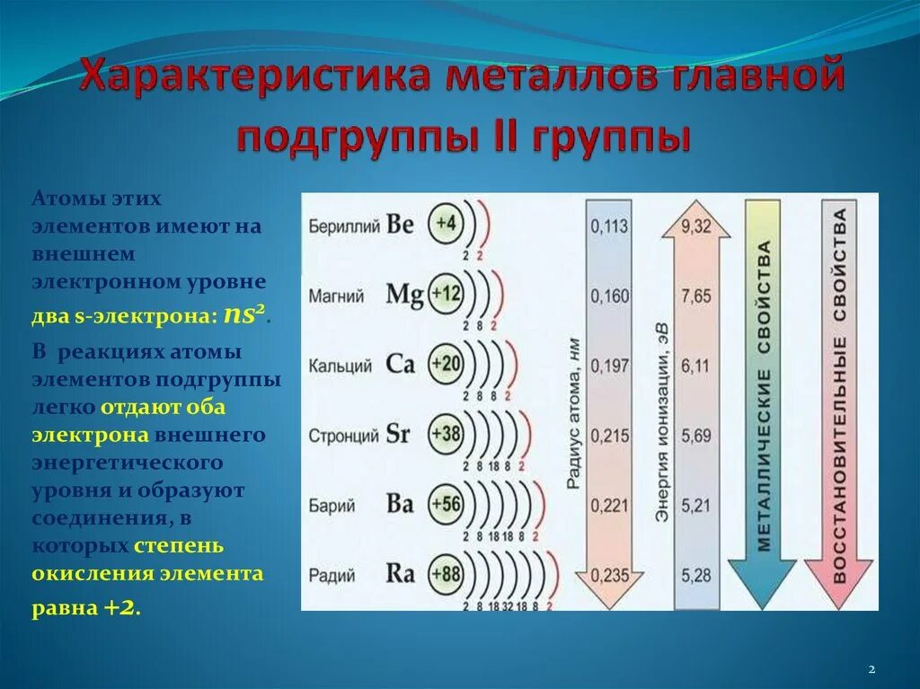 Атомы металлов 1 группы главной подгруппы. Металлы второй группы главной подгруппы. Элементы 3 группы главной подгруппы. Химические свойства металлов главных подгрупп.