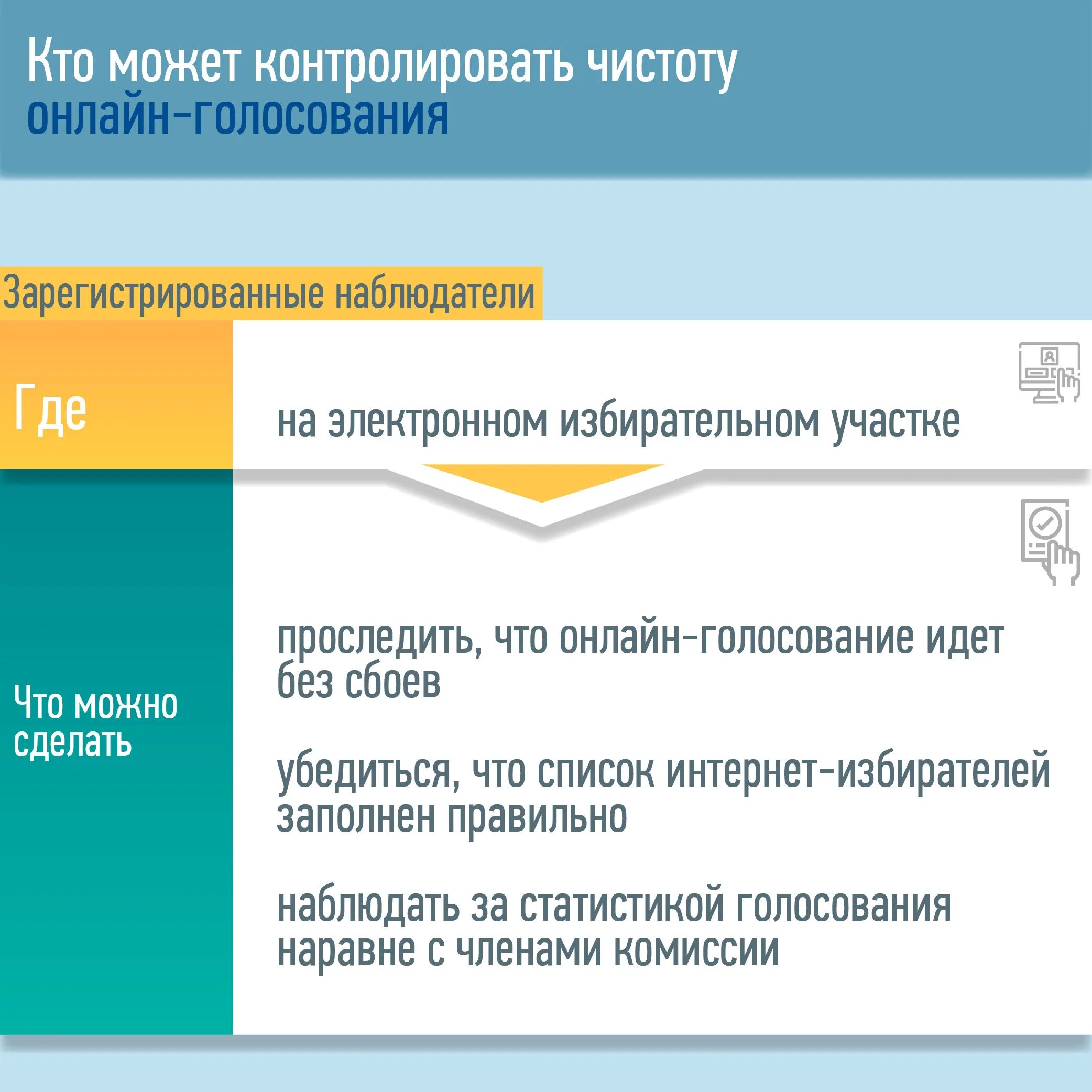 Как узнать что я проголосовал электронно. Как проголосовать электронно. Система электронного голосования. Скрин что проголосовал электронно. Статус голосования электронно значок.