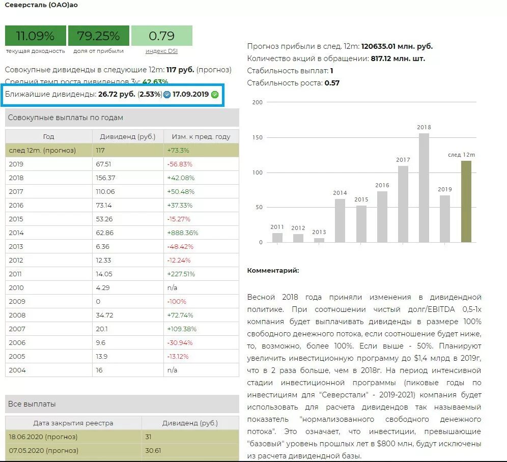 График выплаты дивидендов по акциям. Северсталь дивиденды за 2019 год. северсталь дивиденды в 2025 сроки выплаты. акции северсталь дивиденды. выплата дивидендов северсталь в 2025 году.