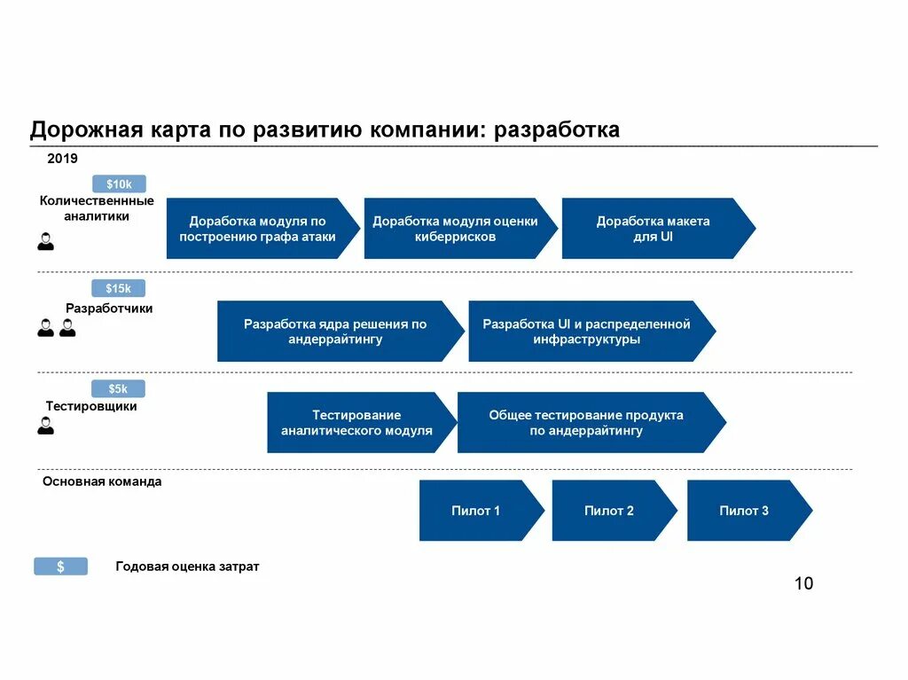 Дорожную карту развития школы. Дорожная карта. Дорожная карта развития. Дорожная карта проекта. Дорожная карта схема.