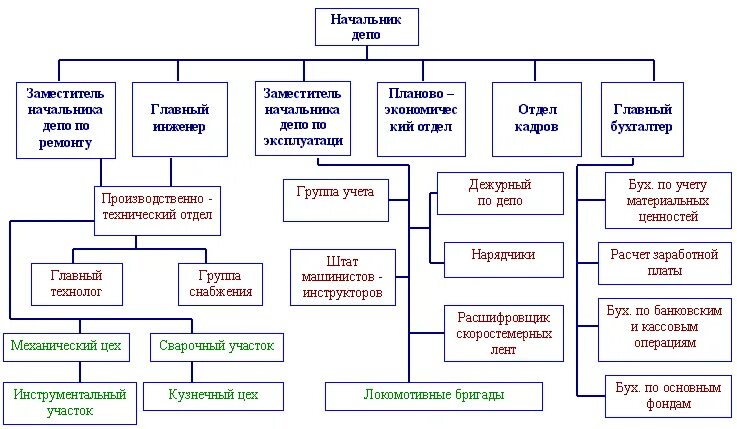 Номер телефона главного инженера