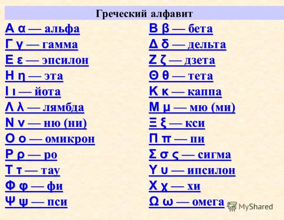 латинский алфавит альфа омега. альфа бета омега греческий алфавит. сигма какой алфавит. альфа бета гамма дельта алфавит. альфа омега бета гамма алфавит.