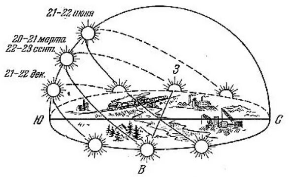 Где восходит солнце. Где заходит солнце зимой. Где заходит солнце зимой. Где заходит солнце зимой. Где заходит солнце зимой.