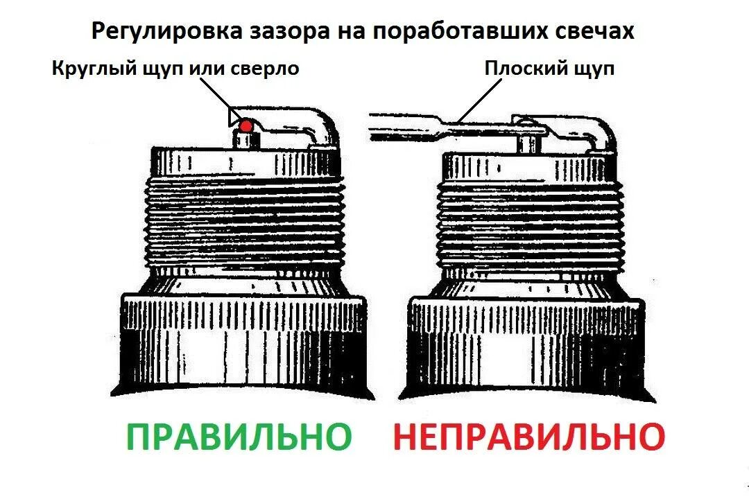 Какой зазор должен быть у свечи зажигания