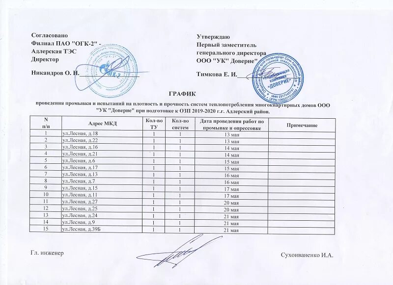 Пробное озп 2024. План график подготовки к отопительному сезону в ТСЖ. План график промывки системы отопления. План график подготовки к осенне зимнему периоду.