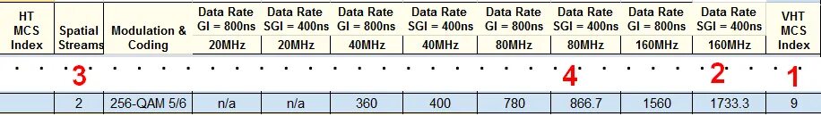 Tx rate. Tx rate. Tx rate. Rx tx mikrotik. Ws rate.