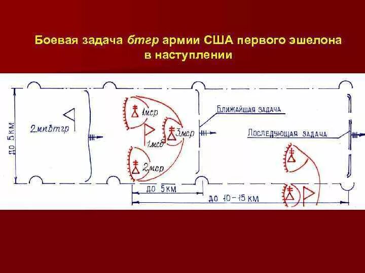 Боевая задача в наступлении. Боевая задача бтгр армии сша в наступлении. боевая задача и боевой порядок бтгр. схема боевого порядка бтгр армии сша в наступлении. тактика батальонных тактических групп.