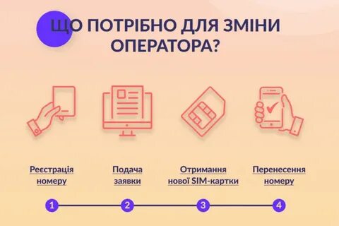 Как перейти к другому оператору сотовой связи