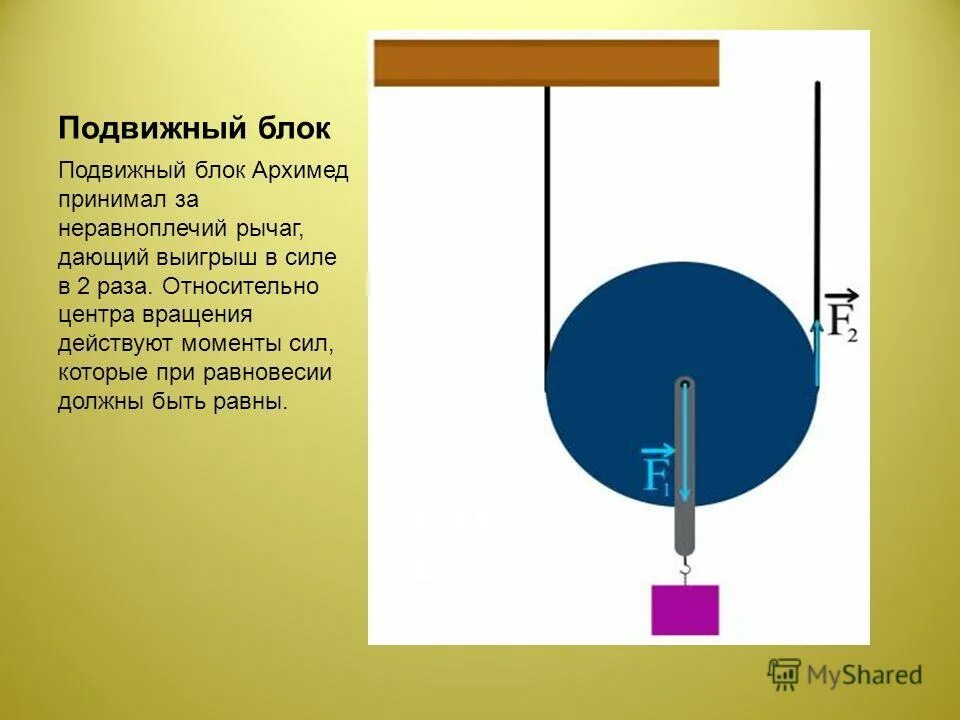 Почему подвижный блок дает выигрыш в силе. Подвижный блок. Подвижный блок выигрыш. Подвижный блок выигрыш в силе. Подвижный блок даёт выигрыш в силе в 2 раза.