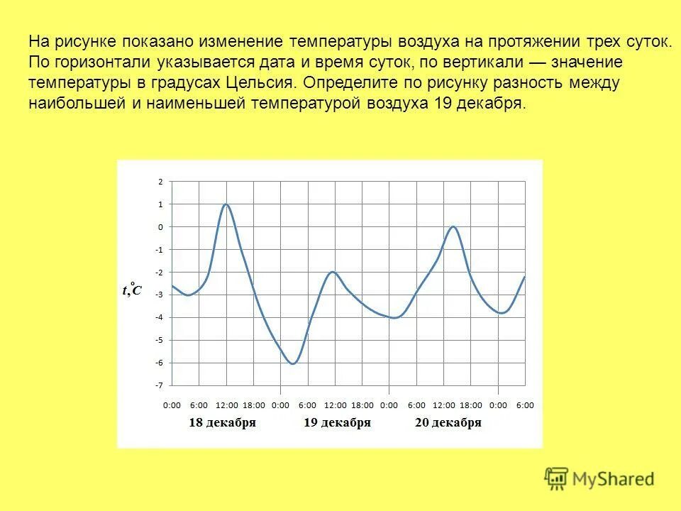 Как изменяется температура при движении. На рисунке показано изменение температуры воздуха. На рисунке показано изменение температуры воздуха на протяжении трех. График изменения температуры воздуха за сутки. Разность и изменения температуры.