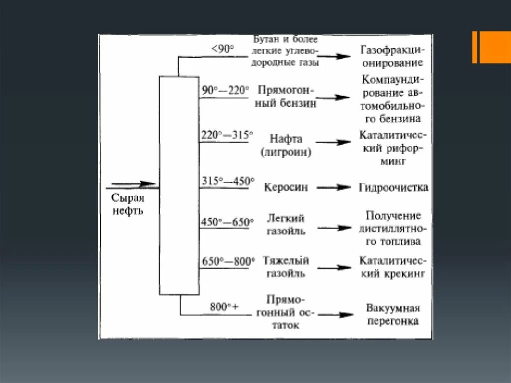 Первичный процесс переработки нефти. Продукты переработки нефти схема. Продукты первичной переработки нефти. Первичная переработка нефти. Установка первичной переработки нефти.