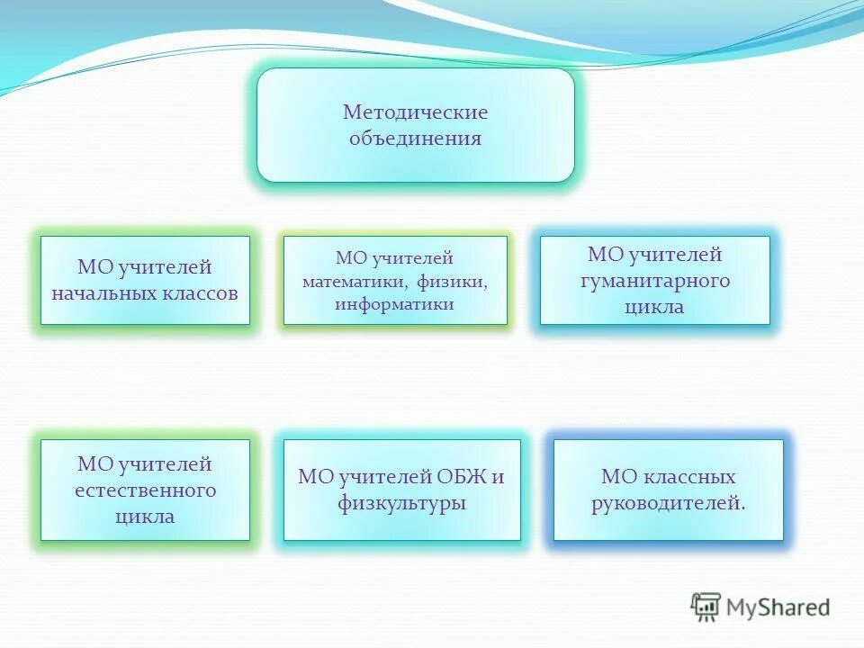 папка руководителя мо учителей естественно математического цикла. методические объединения учителей естественного цикла. естественно математический цикл. методические объединения в школе. методические объединения учителей естественного цикла.