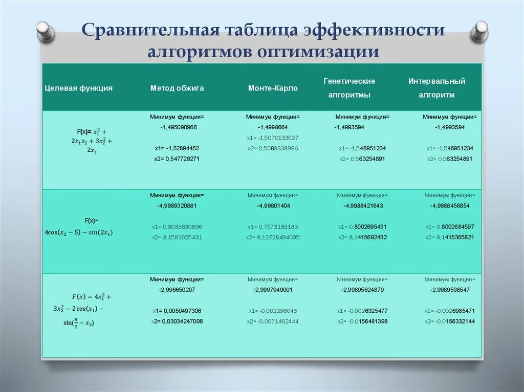 Возможности сравнения