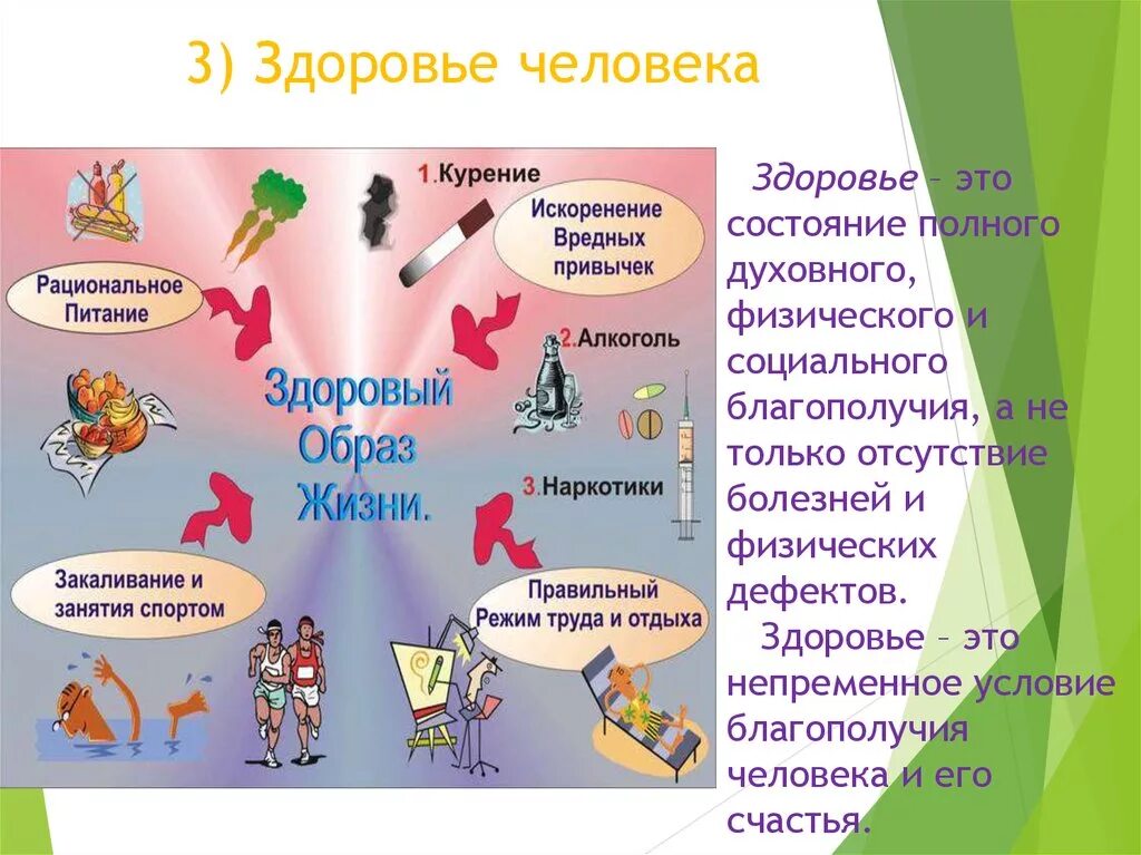 Урок здоровья 5 класс. Проект здоровый образ жизни. Здоровый образ жизни презентация. Презентация на тему здоровый образ жизни. Составляющие здорового образа жизни для детей.