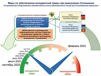 Мку управление транспортное отслеживание