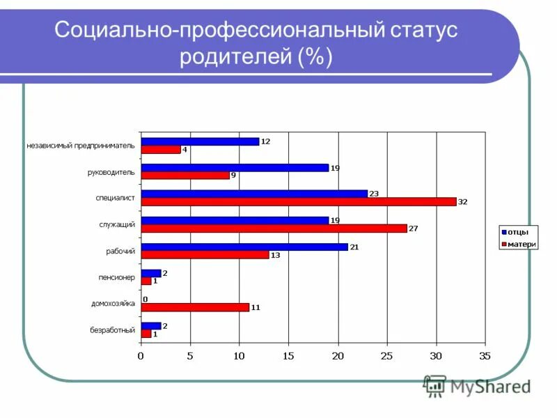 Социальнопрофесионаьльный статус. Образовательно профессиональный статус что это. Социально-профессиональный статус это. Социально-профессиональный статус это. Профессиональные социальные статусы.