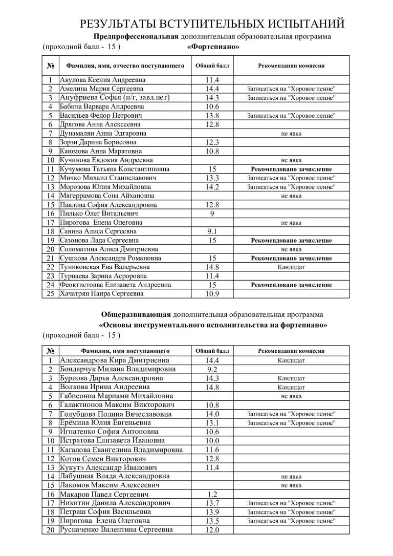 результаты вступительных испытаний по магистратуре дальгао. результаты вступительных тестов. результаты вступительных испытаний. результаты вступительных испытаний. результаты вступительных испытаний.