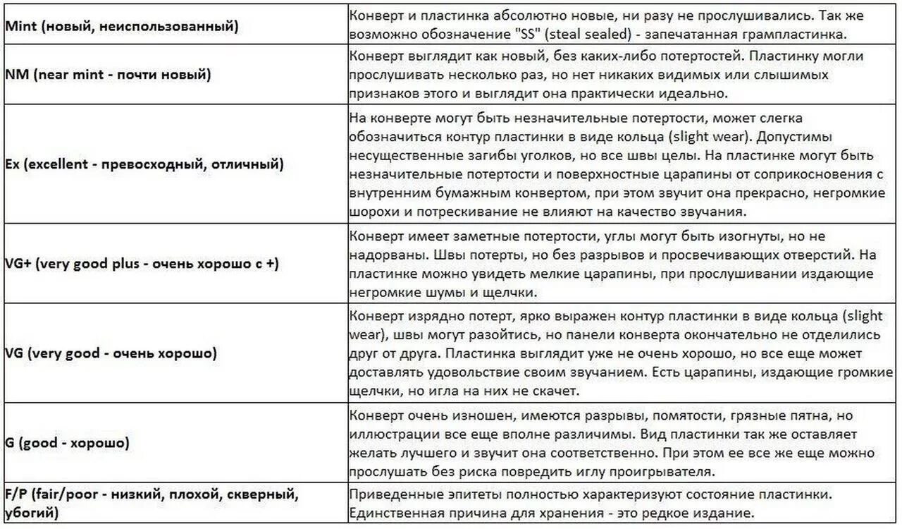 Характеристики виню