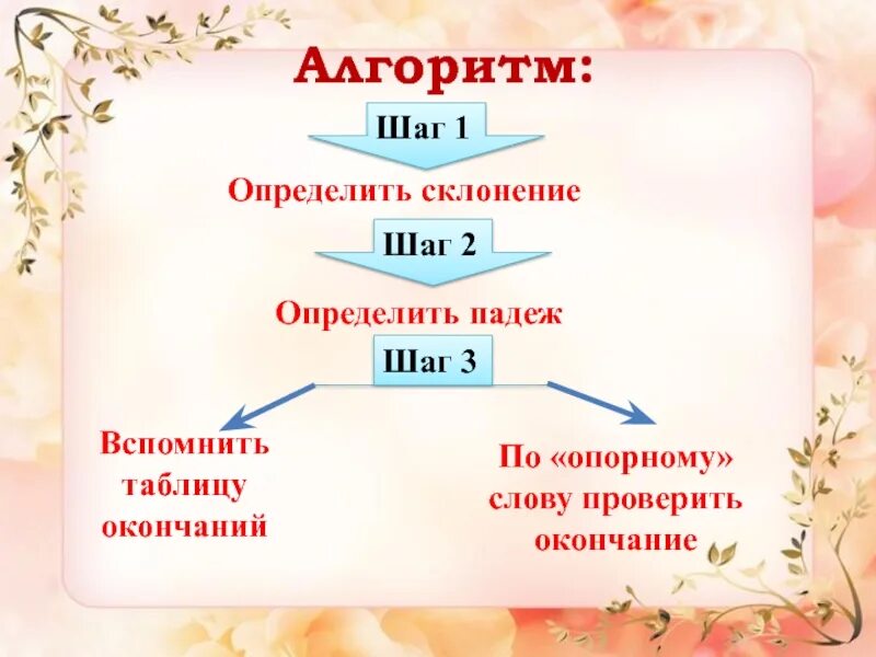 Опорные слова 1 2 3 склонения. Опорные слова для проверки окончаний. Первое склонение опорные слова. Опорные слова второго склонения.