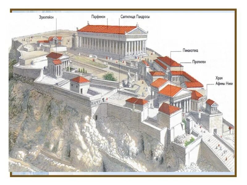 Где находится акрополь. Ансамбль Афинского Акрополя схема. Строение Акрополя в Афинах. Состав Акрополя. Структура Акрополя.