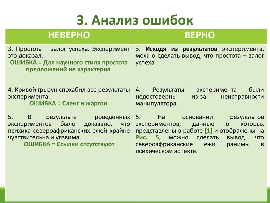 Анализ ошибок. Факторы анализа ошибок. Как проводить анализ ошибок. Разбор и анализ ошибок.