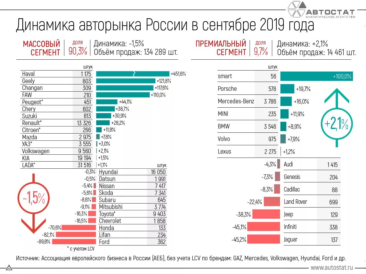 Сколько новых машин в россии. Рынок автомобилей в России. Мировой автомобильный рынок. Авто статистика. Рынок автомобилей статистика.