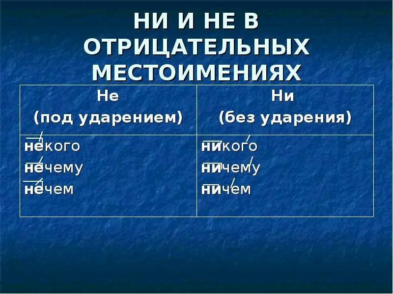 Роль ни. Не и ни в отрицательных местоимениях. Не и ни в отрицательных местоимениях таблица. Не и ни в отрицательных местоимениях и наречиях. Не и ни в отрицательных местоимениях правило.