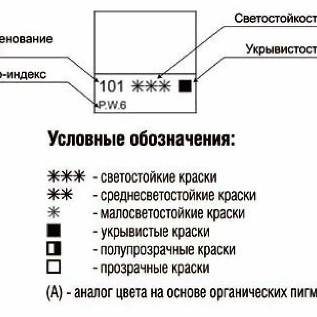 Обозначения краски. Обозначения на масляных красках. Маркировка акварельных красок. Условные обозначения на масляных красках. Обозначения на акриловых красках.