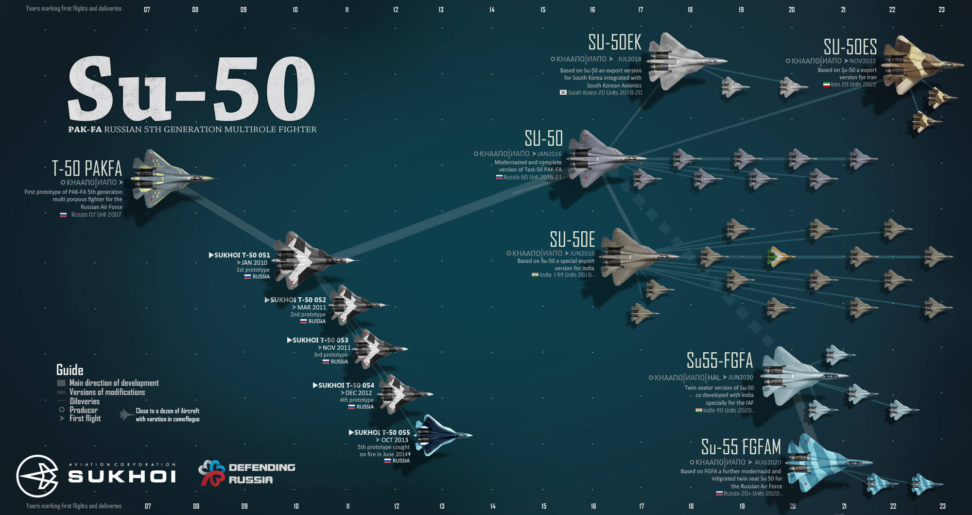 Т-50 истребитель схема. Пак фа т-50. Семейство Су-27 инфографика. Су 50 вооружение. 17 апреля 2020 год