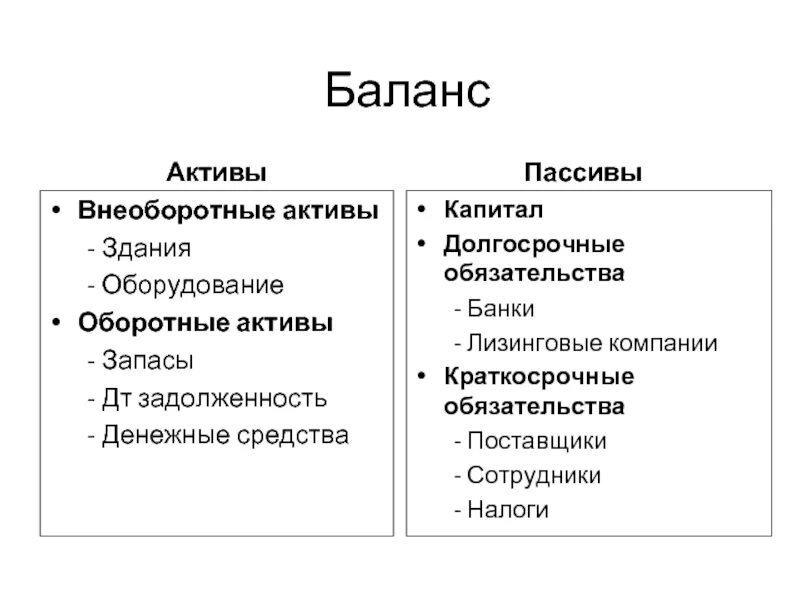 Актив баланса. (Капитал + долгосрочные обязательства)/пассивы. Лизинг в активе баланса. Активы здания. Из чего складывается актив баланса