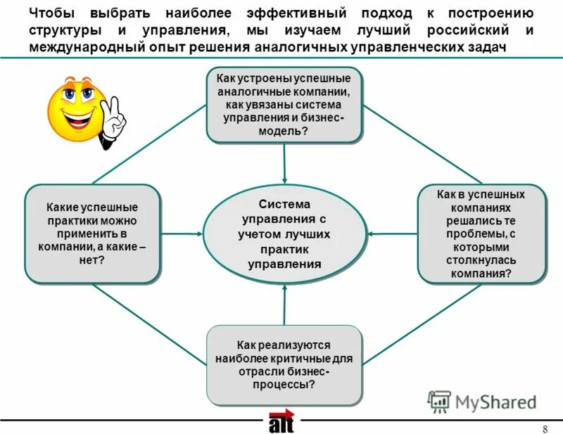 Повышение эффективности управления проектами. Эффективность внедрения. Повышение эффективности управления проектами. Мероприятия по повышению эффективности работы предприятия. Понятие результативности и эффективности управления.