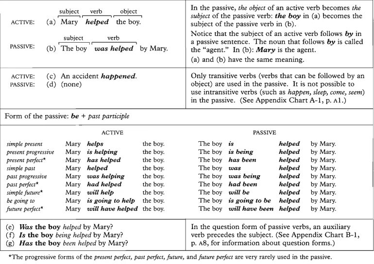 Passive verb forms таблица. Пассивный залог таблица. Passive form of the verb в английском. Is going to в пассивном залоге. Be active перевод