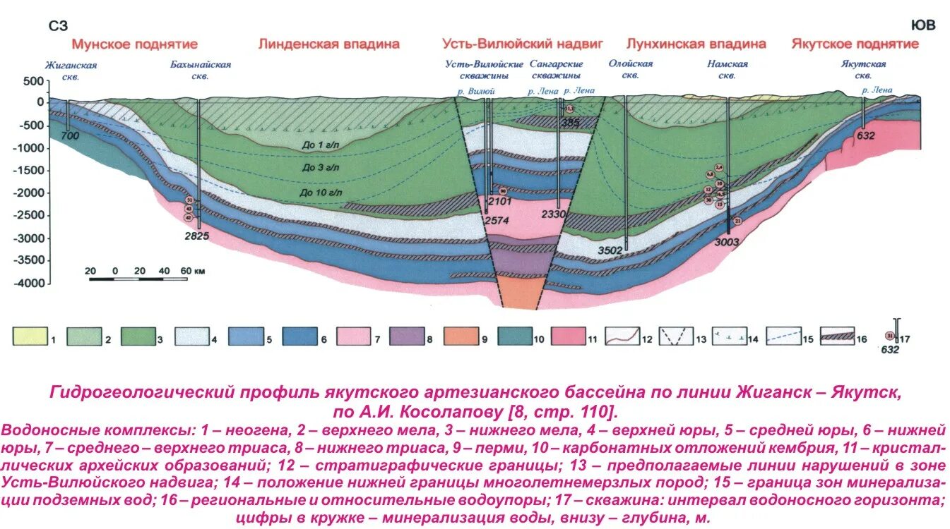 Зона на воде в россии