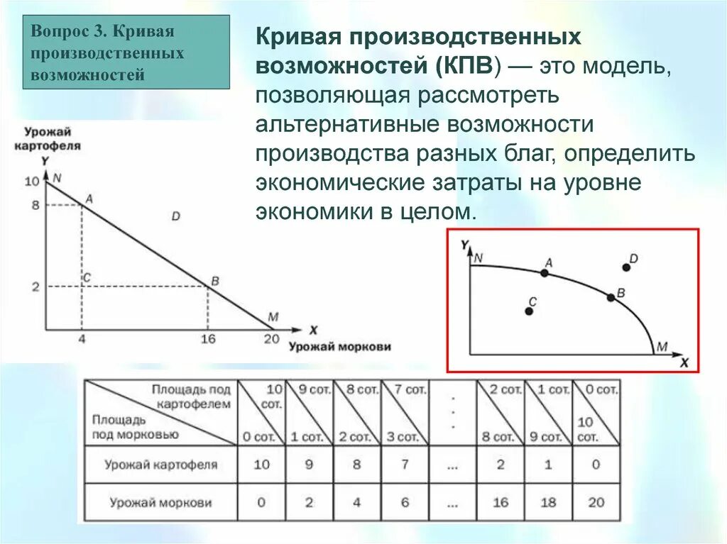 Кривая производственных возможностей. Кривая производственных возможностей это в экономике. Кривая производственных возможностей схема. Кривая производственных возможностей объяснение.