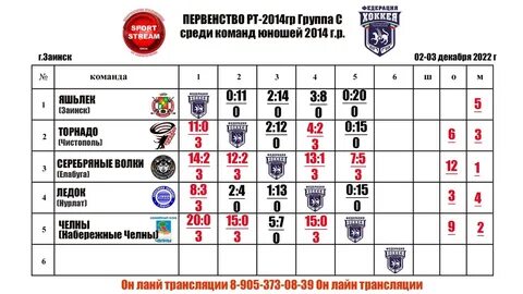 Турнир по хоккею 2014 года рождения