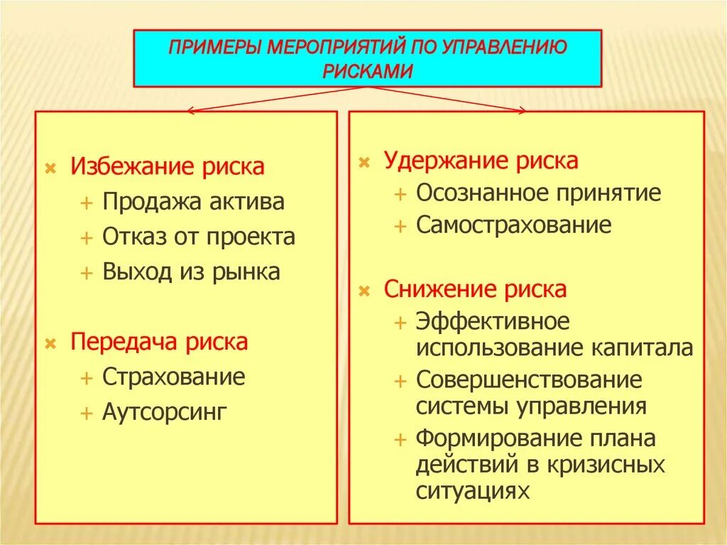 Пример события риска. Удержание риска пример. удержание риска. избежание риска. товары события примеры.