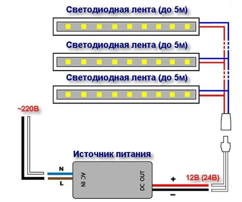 Схема подключения лед ленты к блоку питания. Схема параллельного подключения светодиодной ленты. Светодиодные ленты 24v схема подключения. Схема подключения диодной ленты параллельно. Подключение блока питания для светодиодной